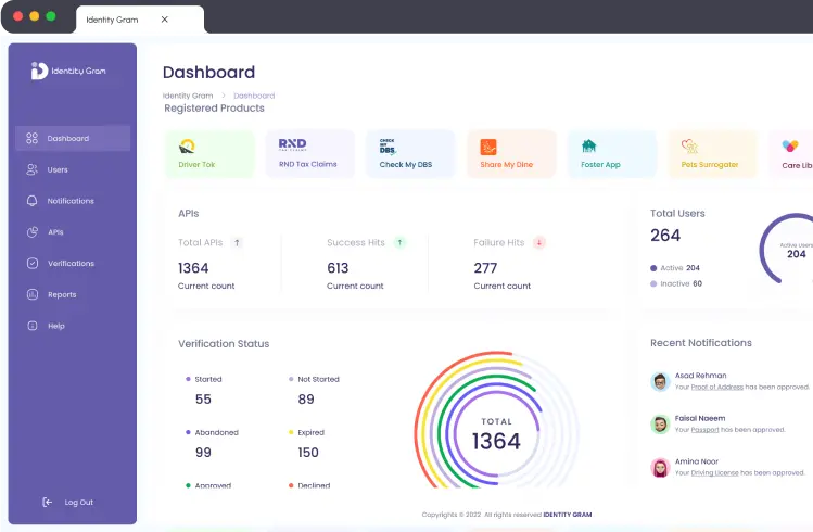 Identity Gram dashboard